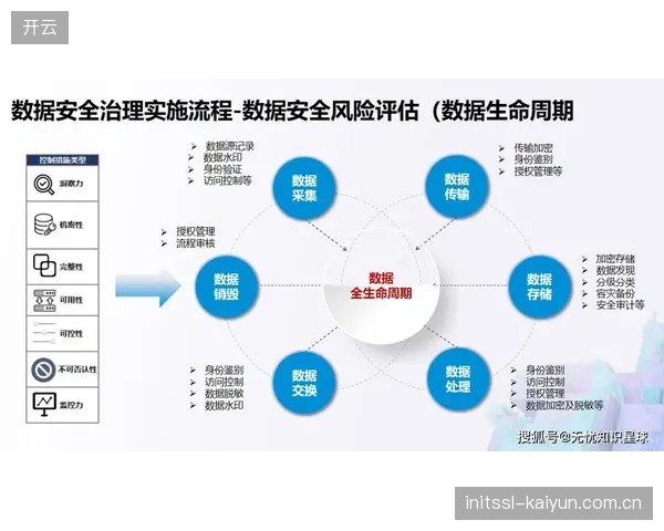 不仅完善制播标准还强化数据治理 构建运营新范式
